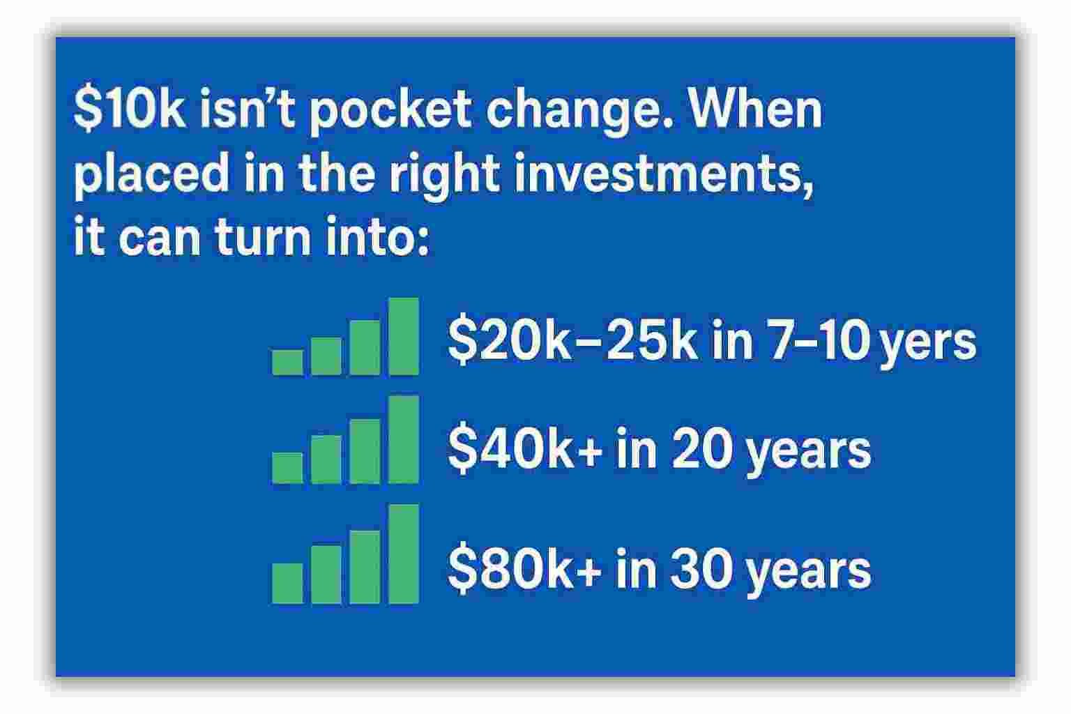 Best Way to Invest $10K Infographic-showing-how-10k-can-grow-to-25k-in-10-years-40k-in-20-years-and-80k-in-30-years-using-green-bar-graphs