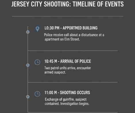 What Happened to the 16-Year-Old Found Shot in Jersey City?